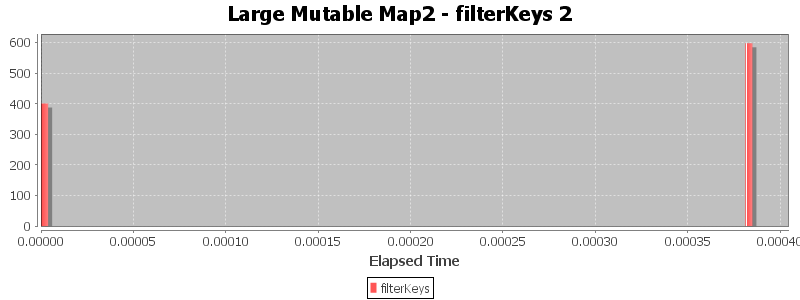 Large Mutable Map2 - filterKeys 2